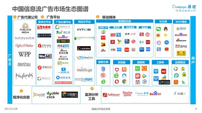 信息流广告投放如何做数据分析? - 知乎